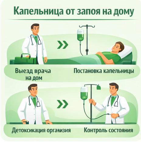 капельница от запоя в Ялте в клинике Санати